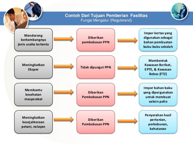 PPN Fasilitas