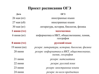 Проект расписания ОГЭ
Дата ОГЭ
26 мая (пт) иностранные языки
27 мая (сб) иностранные языки
30 мая (вт) литература, история, биология, физика
1 июня (чт) математика
6 июня (вт) информатика и ИКТ, обществознание, химия,
география
8 июня (чт) русский язык
19 июня (пн) резерв: литература, история, биология, физика
20 июня резерв: информатика и ИКТ, обществознание,
химия, география
21 июня резерв: математика
22 июня резерв: русский язык
23 июня резерв: иностранные языки
24 июня резерв: по всем предметам
 