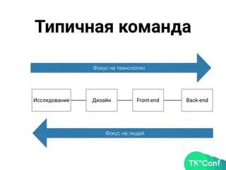 Типичная команда
Back-endFront-endДизайнИсследование
Фокус на технологию
Фокус на людей
 