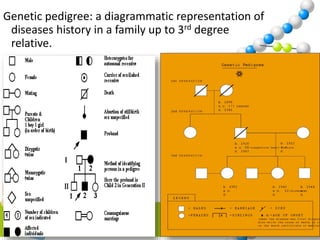 Genetic pedigree: a diagrammatic representation of
diseases history in a family up to 3rd degree
relative.
43
 