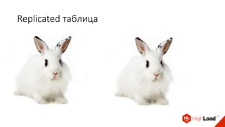 Replicated таблица
 