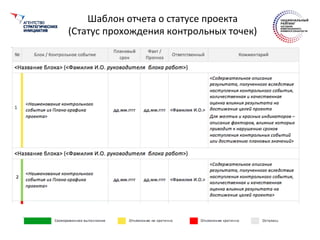 Шаблон	
  отчета	
  о	
  статусе	
  проекта	
  
(Статус	
  прохождения	
  контрольных	
  точек)	
  
 