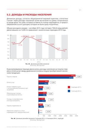 31
МОСКВА: ЭКОНОМИЧЕСКОЕ ОБОЗРЕНИЕ ЯНВАРЬ-СЕНТЯБРЬ 2015 ГОДА
5.2. ДОХОДЫ И РАСХОДЫ НАСЕЛЕНИЯ
Денежные доходы, согласно общепринятой мировой практике, статистика
считает через расходы населения путем вычитания из суммы потраченных
в городе денег тех сумм, которые оставили в столице нерезиденты, и прирост
сбережений (то есть доходов, которые не были сразу потрачены).
Объем расходов в январе – сентябре 2015 года составил 7365,8 млрд рублей,
увеличившись на 12,8% по сравнению с аналогичным периодом 2014 года.
Рис. 45. Динамика расходов населения
Источник: Мосгорстат
В рассматриваемом периоде увеличились расходы населения на покупку това-
ров и оплату услуг ввиду удорожания основных видов приобретаемой населе-
нием продукции.
Рис. 46. Динамика расходов населения, 9 месяцев 2015 г. к 9 месяцам 2014 г., млрд руб.
Источник: Мосгорстат
2015 г.
%122
120
118
116
114
112
110
108
янв. янв. – фев. янв. – март янв. – июль янв. – авг. янв. – сент.
116,7%
117,1%
121,3% 120,6%
118,3%
117,3%
янв. – апр. янв. – май янв. – июнь
115,8%
113,6%
112,8%
9 месяцев 2015 г.
9 месяцев 2014 г.
Покупка товаров
Оплата услуг
Обязательные платежи
и разнообразные взносы
Расходы на приобретение
иностранной валюты
Оплата товаров и услуг
с использованием банковских карт
за рубежом
Покупка недвижимости
Изменение средств на счетах
индивидуальных предпринимателей
3416,6
3272,6
+4,4%
997,9
942,3
+5,9%
839,5
799,5
+5,0%
737,1
777,5
-5,2%
433,3
401,9
+7,8%
486,4
53,3
495,3
56,8
-1,8%
-6,2%
1000 1500 2000 2500 3000 35000 500
 