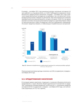 32
﻿Социальное развитие
В январе – сентябре 2015 года денежные доходы населения составили 6,3
трлн рублей и за год увеличились на 12,6%. Наблюдается изменение потре-
бительских предпочтений населения. В январе – сентябре 2015 года отме-
чался существенный рост вкладов как на рублевых, так и на валютных счетах,
вызванный высокими ставками по депозитам. При этом произошло снижение
приобретения иностранной валюты, которое составило -5,2%. В то же время
москвичи активно погашали ранее взятые кредиты и неактивно брали новые
по причине высоких ставок по кредитам и жестких требований к заемщикам.
Это может свидетельствовать о стабилизации потребительских настроений.
Рис. 47. Изменение потребительских предпочтений населения (по статьям расходов), млрд руб.
Источник: Мосгорстат
Реальные располагаемые доходы снизились на 2,5% по сравнению с январем –
сентябрем 2014 года.
5.3. КРЕДИТОВАНИЕ НАСЕЛЕНИЯ
В последнее время наметилась тенденция к снижению объемов ипотечного
кредитования, а также объемов общей задолженности москвичей по креди-
там. Сокращение объемов выданных ипотечных (в т.ч. жилищных) кредитов
составило 42,7% по сравнению с январем – сентябрем 2014 года, а их количе-
ство сократилось на 15,5 тыс. единиц.
9 месяцев 2014 г. 9 месяцев 2015 г.
-125,5
319,6
сбережения во вкладах
и ценных бумагах
приобретение
иностранной валюты
приобретение
недвижимости
Снятие денег на:
изменение
задолженности
по кредитам
777,5
737,1
495,3
-92,6
486,4
80,7
800
700
600
500
400
300
200
100
0
-100
-200
-1,8%
-5,2%
млрд руб.
 