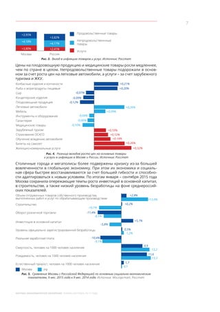 7
МОСКВА: ЭКОНОМИЧЕСКОЕ ОБОЗРЕНИЕ ЯНВАРЬ-СЕНТЯБРЬ 2015 ГОДА
+3,95%
+3,82%
+4,18%
+4,17%
+3,80% +2,41%
Москва Россия
Продовольственные товары
Непродовольственнные
товары
Услуги
Рис. 3. Вклад в инфляцию товаров и услуг. Источник: Росстат
Цены на плодоовощную продукцию и медицинские товары росли медленнее,
чем по стране в целом. Непродовольственные товары подорожали в основ-
ном за счет роста цен на легковые автомобили, а услуги – за счет зарубежного
туризма и ЖКУ.
Рис. 4. Разница вкладов роста цен на основные товары
и услуги в инфляцию в Москве и России. Источник: Росстат
Столичные города и мегаполисы более подвержены кризису из-за большей
вовлеченности в глобальную экономику. При этом их экономика и социаль-
ная сфера быстрее восстанавливаются за счет большей гибкости и способно-
сти адаптироваться к новым условиям. По итогам января – сентября 2015 года
Москва сохранила опережающие темпы роста инвестиций в основной капитал,
в строительстве, а также низкий уровень безработицы на фоне среднероссий-
ских показателей.
Рис. 5. Сравнение Москвы с Российской Федерацией по основным социально-экономическим
показателям, 9 мес. 2015 года к 9 мес. 2014 года. Источник: Мосгорстат, Росстат
Москва РФ
+0,21%
+0,26%
+0,10%
-0,09%
-0,06%
+0,20%
+0,09%
+0,12%
-0,12%
-0,10%
+0,32%
-0,07%
-0,04%
+0,14%
+0,26%
Колбасные изделия и копчености
Рыба и морепродукты пищевые
Сыр
Кондитерские изделия
Плодоовощная продукция
Легковые автомобили
Мебель
Инструменты и оборудование
Галантерея
Медицинские товары
Зарубежный туризм
Страхование ОСАГО
Обучение вождению автомобиля
Билеты на самолет
Жилищно-коммунальные услуги
Объем отгруженных товаров собственного производства,
выполненных работ и услуг по обрабатывающим производствам
Строительство
Оборот розничной торговли
Инвестиции в основной капитал
Уровень официально зарегистрированной безработицы
Реальная заработная плата
Смертность, человек на 1000 человек населения
Рождаемость, человек на 1000 человек населения
Естественный прирост, человек на 1000 человек населения
+2,4%
9,9
11,6
1,7
0,5%
+0,2%
+5,7%
-11,4%
-10,4%
-10,7%
-5,8%
-8,5%
-9,1%
+13,0%
13,2
13,3
0,1
1,2%
 