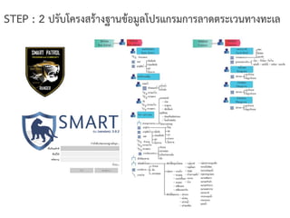 STEP : 2 ปรับโครงสร้างฐานข้อมูลโปรแกรมการลาดตระเวนทางทะเล
 