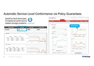 Addressing Issues of Risk & Governance in OpenStack without sacrificing ...