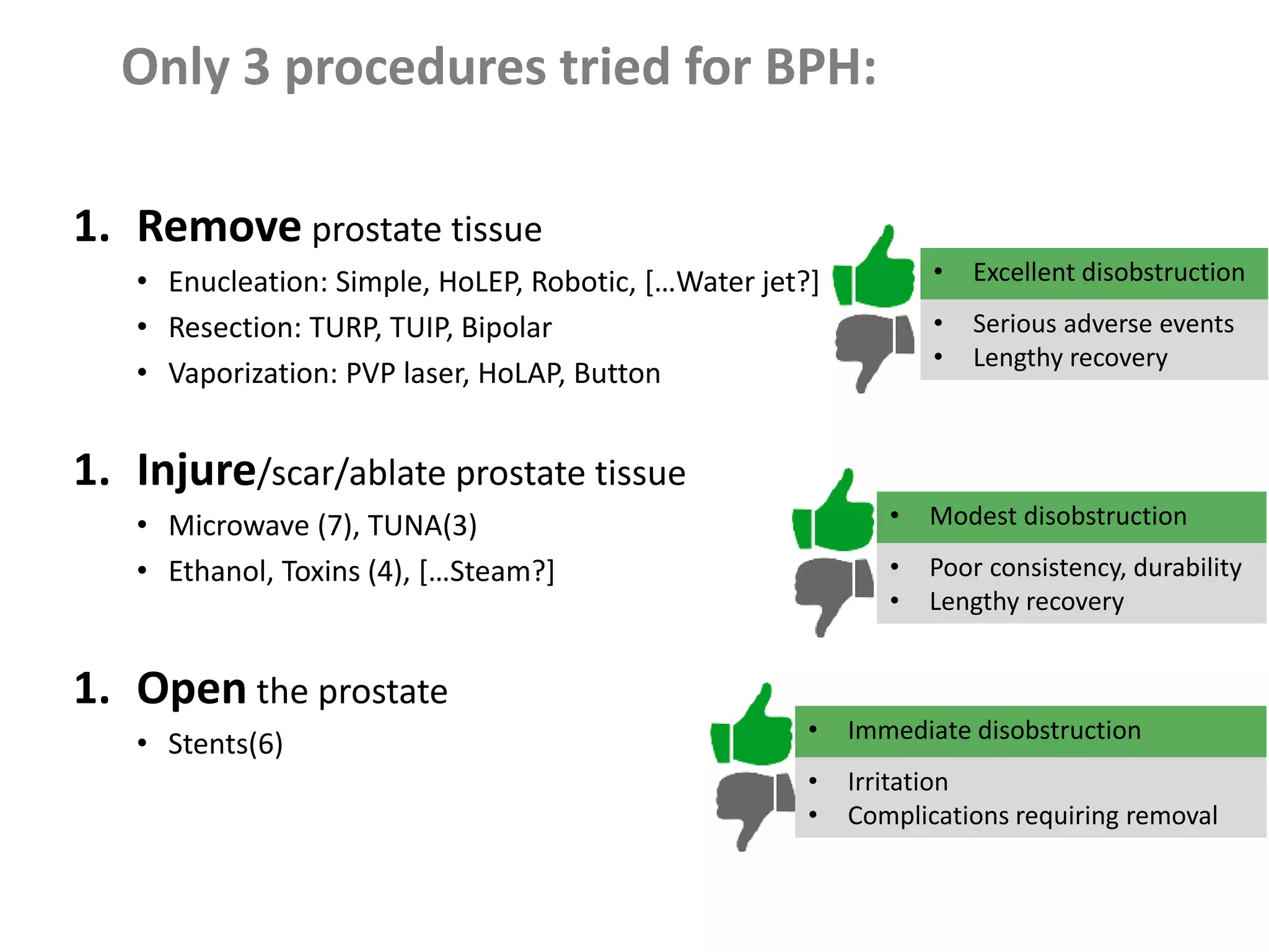 Only 3 procedures tried for BPH:
1. Remove prostate tissue
• Enucleation: Simple, HoLEP, Robotic, […Water jet?]
• Resection: TURP, TUIP, Bipolar
• Vaporization: PVP laser, HoLAP, Button
1. Injure/scar/ablate prostate tissue
• Microwave (7), TUNA(3)
• Ethanol, Toxins (4), […Steam?]
1. Open the prostate
• Stents(6)
• Excellent disobstruction
• Serious adverse events
• Lengthy recovery
• Modest disobstruction
• Poor consistency, durability
• Lengthy recovery
• Immediate disobstruction
• Irritation
• Complications requiring removal
 