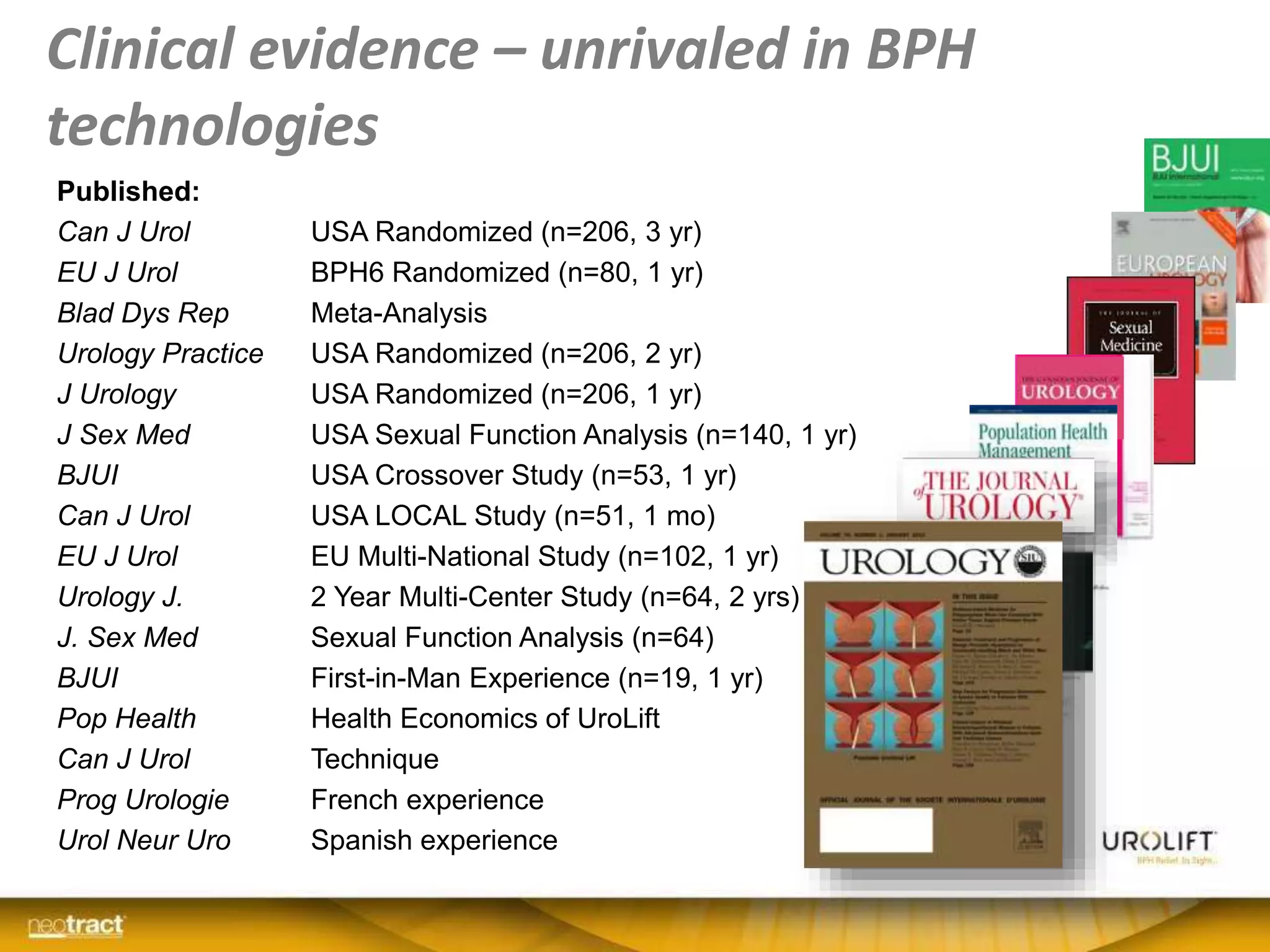Clinical evidence – unrivaled in BPH
technologies
Published:
Can J Urol USA Randomized (n=206, 3 yr)
EU J Urol BPH6 Randomized (n=80, 1 yr)
Blad Dys Rep Meta-Analysis
Urology Practice USA Randomized (n=206, 2 yr)
J Urology USA Randomized (n=206, 1 yr)
J Sex Med USA Sexual Function Analysis (n=140, 1 yr)
BJUI USA Crossover Study (n=53, 1 yr)
Can J Urol USA LOCAL Study (n=51, 1 mo)
EU J Urol EU Multi-National Study (n=102, 1 yr)
Urology J. 2 Year Multi-Center Study (n=64, 2 yrs)
J. Sex Med Sexual Function Analysis (n=64)
BJUI First-in-Man Experience (n=19, 1 yr)
Pop Health Health Economics of UroLift
Can J Urol Technique
Prog Urologie French experience
Urol Neur Uro Spanish experience
 