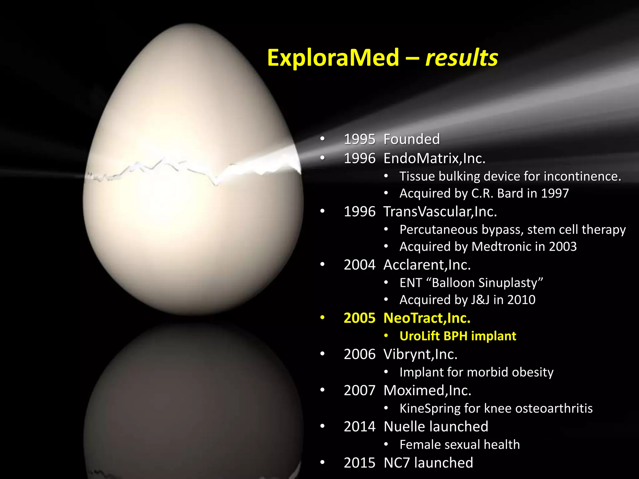 ExploraMed – results
• 1995 Founded
• 1996 EndoMatrix,Inc.
• Tissue bulking device for incontinence.
• Acquired by C.R. Bard in 1997
• 1996 TransVascular,Inc.
• Percutaneous bypass, stem cell therapy
• Acquired by Medtronic in 2003
• 2004 Acclarent,Inc.
• ENT “Balloon Sinuplasty”
• Acquired by J&J in 2010
• 2005 NeoTract,Inc.
• UroLift BPH implant
• 2006 Vibrynt,Inc.
• Implant for morbid obesity
• 2007 Moximed,Inc.
• KineSpring for knee osteoarthritis
• 2014 Nuelle launched
• Female sexual health
• 2015 NC7 launched
 