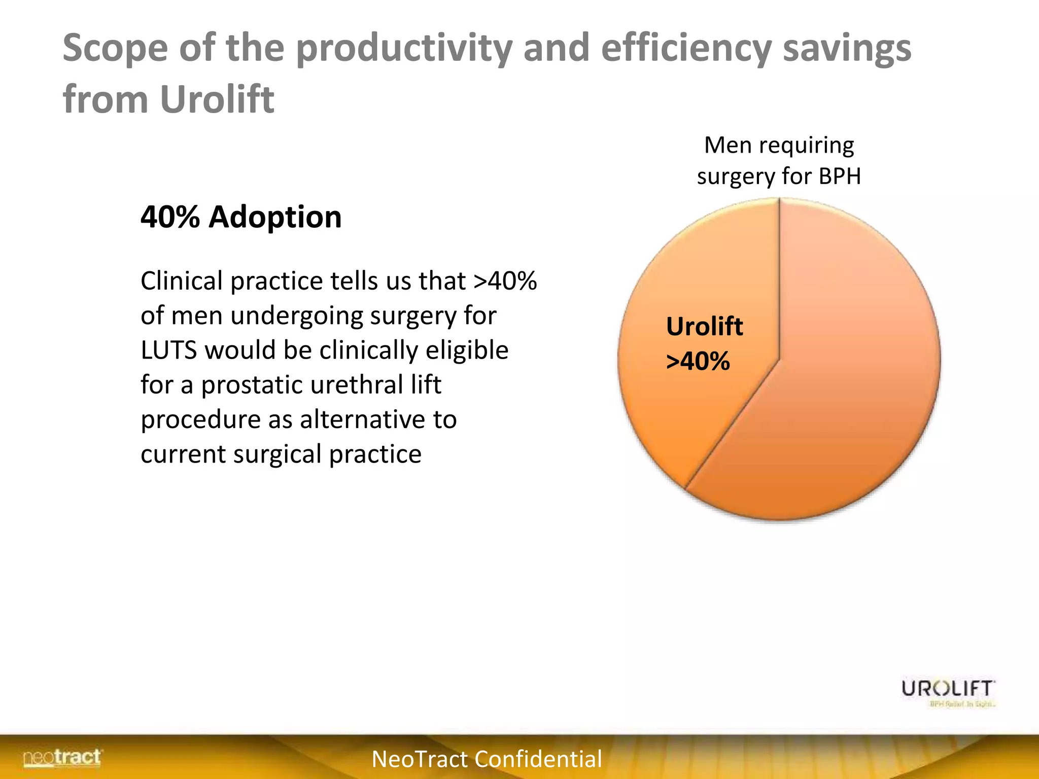 Scope of the productivity and efficiency savings
from Urolift
40% Adoption
Clinical practice tells us that >40%
of men undergoing surgery for
LUTS would be clinically eligible
for a prostatic urethral lift
procedure as alternative to
current surgical practice
NeoTract Confidential
Men requiring
surgery for BPH
Urolift
>40%
 