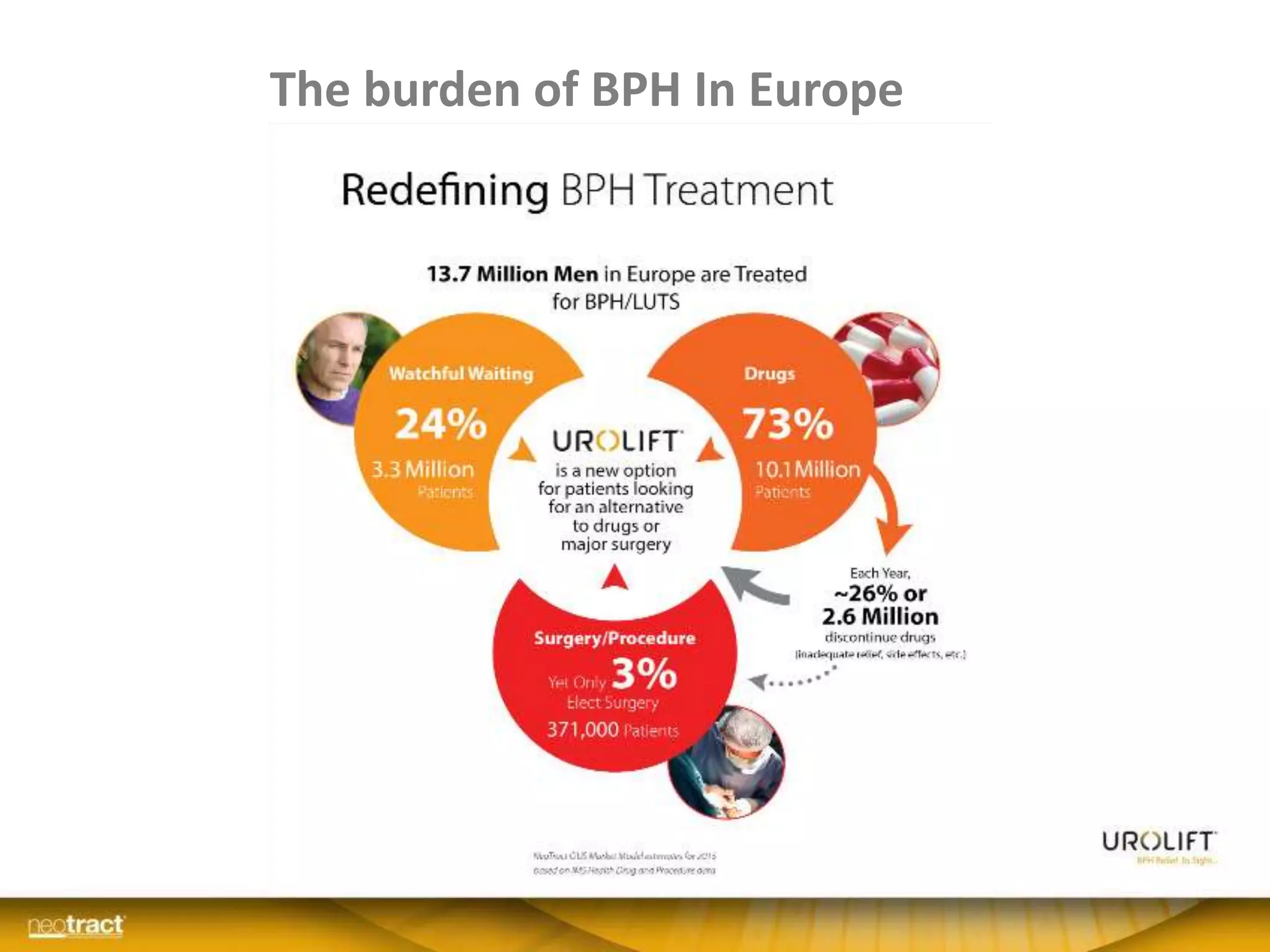 The burden of BPH In Europe
 