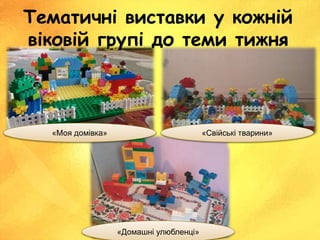 Тематичні виставки у кожній
віковій групі до теми тижня
«Домашні улюбленці»
«Свійські тварини»«Моя домівка»
 