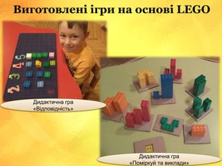 Виготовлені ігри на основі LEGO
Дидактична гра
«Відповідність»
Дидактична гра
«Поміркуй та виклади»
 