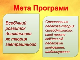 Мета Програми
Всебічний
розвиток
дошкільника
як творця
завтрашнього
Становлення
педагога-творця
сьогоднішнього,
який прагне
відійти від
педагогіки
копіювання,
шаблонування
 