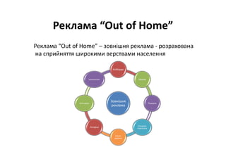 Реклама “Out of Home”
Реклама “Out of Home” – зовнішня реклама ‐ розрахована 
на сприйняття широкими верствами населення
Зовнішня 
реклама
Білборди
Неони
Плакати
Спецодяг 
персоналу
Біжучі 
доріжки
Ротафіші
Штендери
Брандмауери
 