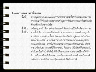 2. การทาร่มกระดาษสาที่บ่อสร้าง
ขั้นที่ 1 หาข้อมูลเกี่ยวกับสถานที่และการเดินทาง พร้อมทั้งศึกษาข้อมูลการทาร่ม
กระดาษสาไว้บ้าง เพื่อจะสอบถามข้อมูลการทาร่มกระดาษสาที่จะนามาซึ่ง
ข้อมูลที่ละเอียดมากยิ่งขึ้น
ขั้นที่ 2 เตรียมอุปกรณ์ ได้แก่ อุปกรณ์การจดบันทึก อุปกรณ์บันทึกเสียงและภาพ
ขั้นที่ 3 จากนั้นก็นามาประกอบเป็นโครงร่ม ทากาวและเอากระดาษสีขาวบุลงไป
ตามด้วยกระดาษสีวางทิ้งไว้ให้แห้งกลเม็ดเคล็ดลับ อยู่ที่การใช้แป้งเปียก
ผสมน้ามะโก้ติดผ้า หรือกระดาษเข้ากับร่มทาให้ติดทนนานไม่หลุดร่อน
ก่อนเวลาอันควร จากนั้นก็นามาวาดลวดลายและสีสันบนผืนร่ม ให้สวย
งาม เคล็ดลับของการลงสีให้ติดทนนาน คือเวลาลงสีน้ามัน ที่ต้องผสม กับ
น้ามันมะมื้อหรือน้ามันตังอิ๊วที่ทาให้ร่มทนแดด ทนฝน และใช้งานได้จริง
ไม่ว่าหน้าฝนหรือหน้าร้อน เพราะฉะนั้นนอกจากร่มบ่อสร้างจะเป็นของที่
ระลึกสวยงามแล้วยังสามารถคุ้มแดดคุ้มฝนได้เป็นอย่างดี
 