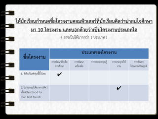 ให้นักเรียนกาหนดชื่อโครงงานคอมพิวเตอร์ที่นักเรียนคิดว่าน่าสนใจศึกษา
มา 10 โครงงาน และบอกด้วยว่าเป็นโครงงานประเภทใด
( อาจเป็นได้มากกว่า 1 ประเภท )
ชื่อโครงงาน
ประเภทของโครงงาน
การพัฒนาสื่อเพื่อ
การศึกษา
การพัฒนา
เครื่องมือ
การทดลองทฤษฎี การประยุกต์ใช้
งาน
การพัฒนา
โปรแกรมประยุกต์
1. พิพิธภัณฑ์หุ่นขี้ผึ้งไทย ✔
2. โปรแกรมให้อาหารสัตว์
เลี้ยง(Best food for
man Best friend)
✔
 