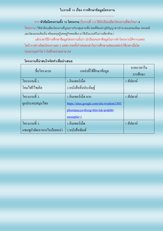 ใบงานที่ 14 เรื่อง การศึกษาข้อมูลโครงงาน
--------------------------------------------------------
จาก หัวข้อโครงงานทั้ง 10 โครงงาน (ใบงานที่ 13) ให้นักเรียนเลือกโครงงานที่สนใจมา 3
โครงงาน ( ให้นักเรียนเลือกโครงงานที่บูรณการกับกลุ่มสาระอื่น โดยที่ต้องนาภูมิปัญญาชาวบ้าน ขนบธรรมเนียม ประเพณี
และวัฒนธรรมท้องถิ่น พร้อมทฤษฎีเศรษฐกิจพอเพียง มาใช้เป็นเกณฑ์ในการเลือกด้วย )
แล้วบอกวิธีการศึกษาข้อมูลโครงงานนั้นว่า นักเรียนจะหาข้อมูลในการทาโครงงานได้จากแหล่ง
ใดบ้าง อย่างน้อยโครงงานละ 2 แหล่ง รวมทั้งกาหนดเวลาในการศึกษาแต่ละแหล่งว่าใช้เวลาเมื่อใด
ประมาณเท่าใด ? บันทึกลงกระดาษ A4
โครงงานที่น่าสนใจจัดทาเพื่อนาเสนอ
ชื่อโครงงาน แหล่งที่ใช้ศึกษาข้อมูล
ระยะเวลาใน
การศึกษา
โครงงานที่ 1.
โคมไฟรีไซเคิล
1.อินเทอร์เน็ต
2.หนังสือสิ่งประดิษฐ์
1 สัปดาห์
โครงงานที่ 2.
ลูกประคบสมุนไพร
1.อินเทอร์เน็ต จาก
https://sites.google.com/site/wisdom1305/
phumipayya-thxng-thin-luk-prakhb-
smunphir-1
1 สัปดาห์
โครงงานที่ 3.
แชมพูกาจัดเหาจากใบน้อยหน่า
1.อินเทอร์เน็ต
2.หนังสือพิมพ์
1 สัปดาห์
 