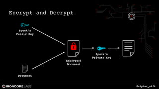 @cipher_sift
Encrypt and Decrypt
Spock’s
Public Key
Document
Spock’s
Private Key
Encrypted
Document
 