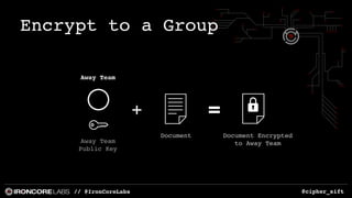 @cipher_sift
Away Team
Public Key
Away Team
Document Encrypted
to Away Team
Document
Encrypt to a Group
// @IronCoreLabs
 