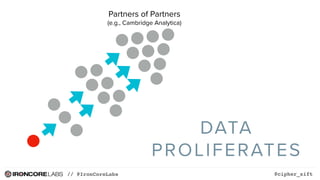 // @IronCoreLabs @cipher_sift
DATA
PROLIFERATES
Partners of Partners 
(e.g., Cambridge Analytica)
 