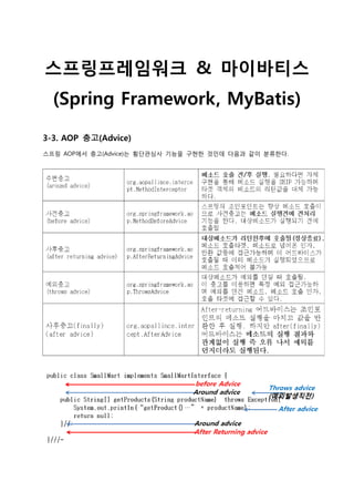 스프링프레임워크 & 마이바티스
(Spring Framework, MyBatis)
3-3. AOP 충고(Advice)
스프링 AOP에서 충고(Advice)는 횡단관심사 기능을 구현한 것인데 다음과 같이 분류한다.
 
