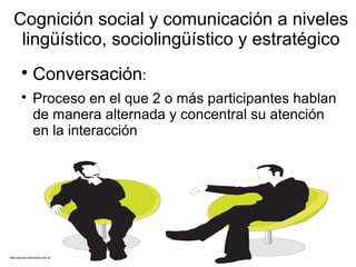 Cognición social y comunicación a niveles
lingüístico, sociolingüístico y estratégico

Conversación:

Proceso en el que 2 o más participantes hablan
de manera alternada y concentral su atención
en la interacción
villa-urquiza.nexolocal.com.ar
 