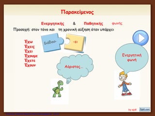 Παρακείμενος
Ενεργητικής & Παθητικής φωνής
Ενεργητική
φωνή
Αόριστος…
-ειΈχω
Προσοχή: στον τόνο και τη χρονική αύξηση όταν υπάρχει
Έχεις
Έχει
Έχουμε
Έχετε
Έχουν
by sjoll
Επιμέλεια: Χρήστος Χαρμπής http://xristx.blogspot.gr σελ.20
 