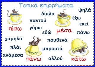 πίσω μέσα
πάνω κάτω
Τοπικά επιρρήματα
δίπλα
γύρω
πάνωεδώ
εκεί
έξω
πουθενά
παντού
αλλού
μπροστά
χαμηλά
ψηλά
ανάμεσα
πλάι
πίσω μέσα
πάνω κάτω
Τοπικά επιρρήματα
δίπλα
γύρω
πάνωεδώ
εκεί
έξω
πουθενά
παντού
αλλού
μπροστά
χαμηλά
ψηλά
ανάμεσα
πλάι
πίσω μέσα
πάνω κάτω
Τοπικά επιρρήματα
δίπλα
γύρω
πάνωεδώ
εκεί
έξω
πουθενά
παντού
αλλού
μπροστά
χαμηλά
ψηλά
ανάμεσα
πλάι
http://prwtokoudouni.weebly.com
Επιμέλεια: Χρήστος Χαρμπής http://xristx.blogspot.gr σελ.7
 