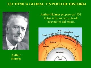 TECTÓNICA GLOBAL. UN POCO DE HISTORIA
Arthur Holmes propuso en 1931
la teoría de las corrientes de
convección del manto.
Arthur
Holmes
 