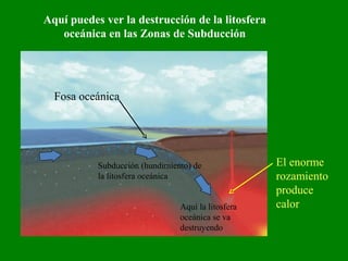 Fosa oceánica
Aquí puedes ver la destrucción de la litosfera
oceánica en las Zonas de Subducción
Aquí la litosfera
oceánica se va
destruyendo
El enorme
rozamiento
produce
calor
Subducción (hundimiento) de
la litosfera oceánica
 