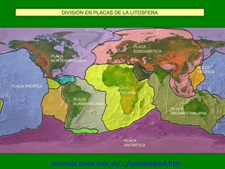 PLACA
SURAMERICANA
PLACA
NORTEAMERICANA
PLACA
EUROASIÁTICA
PLACA
AFRICANA
PLACA
ANTÁRTICA
PLACA
INDOAUSTRALIANA
PLACA PACÍFICA
PLACA
PACÍFICA
DIVISIÓN EN PLACAS DE LA LITOSFERA
recursos.cnice.mec.es/.../contenidos4.htm
 