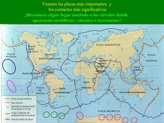 Veamos las placas más importantes y
los contactos más significativos
¿Reconoces algún lugar asociado a los círculos donde
aparezcan cordilleras, volcanes o terremotos?
 