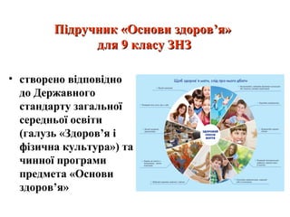 Підручник «Основи здоровПідручник «Основи здоров’’я»я»
для 9 класу ЗНЗдля 9 класу ЗНЗ
• створено відповідно
до Державного
стандарту загальної
середньої освіти
(галузь «Здоров’я і
фізична культура») та
чинної програми
предмета «Основи
здоров’я»
 