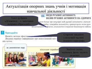 Актуалізація опорних знань учнів і мотивація
навчальної діяльності
Текст рубрики
«Дізнаєшся…», запитання
рубрики «Пригадай»
Знайомі схеми,
малюнки, фото, тести в
додатках
Стартові завдання
у вступній частині
кожного параграфа
 