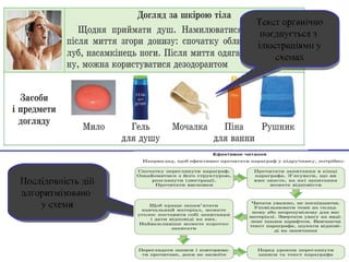 Послідовність дій
алгоритмізовано
у схеми
Послідовність дій
алгоритмізовано
у схеми
Текст органічно
поєднується з
ілюстраціями у
схемах
Текст органічно
поєднується з
ілюстраціями у
схемах
 