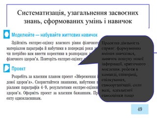 Систематизація, узагальнення засвоєних
знань, сформованих умінь і навичок
Проектна діяльність
сприяє: формуванню
вміння навчатися,
навичок пошуку нової
інформації, критичного
мислення, роботи в
команді, співпраці,
спілкування,
самоорганізації, сили
волі, адекватної
самооцінки тощо
 