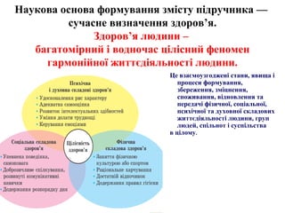 Наукова основа формування змісту підручника —
сучасне визначення здоров’я.
Здоров’я людини –
багатомірний і водночас цілісний феномен
гармонійної життєдіяльності людини.
Це взаємоузгоджені стани, явища і
процеси формування,
збереження, зміцнення,
споживання, відновлення та
передачі фізичної, соціальної,
психічної та духовної складових
життєдіяльності людини, груп
людей, спільнот і суспільства
в цілому.
 