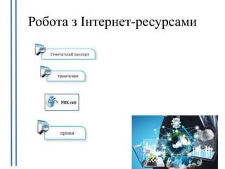 Робота з Інтернет-ресурсами
 