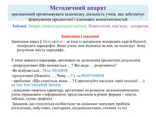 Методичний апарат
призначений організовувати відповідну діяльність учнів, яка забезпечує
формування предметної і ключових компетентностей
Таблиці. Опорні схеми (структурно-логічні). Плани-схеми, пам’ятки – алгоритми
Запитання і завдання
Запитання перед § Пригадайте – зв’язок із матеріалом попередніх курсів біології,
попередніх параграфів. Якщо учень знає відповіді на них, це полегшує йому
розуміння змісту параграфа .
У кінці кожного параграфа, орієновані на досягнення предметних результатів
- репродуктивні (Що називається …? Які види … розрізняють?
-Як відбувається…?) на ЗНАННЯ
-продуктивні (Поясніть ... , Чому …? ) на РОЗУМІННЯ
- проблемні (Що станеться, якщо …? Спрогнозуйте наслідок такої ситуації: …)
на ЗАСТОСУВАННЯ ЗНАНЬ
- пошуково-творчого характеру, орієнтовані на розвиток загальнонавчальних
умінь (працювати з інформацією, представленою в різних формах – тексти,
таблиці, схеми, графіки).
Завдання, що стосуються особистісно чи соціально значущих проблем
(гігієнічних, побутових, санітарних, епідеміологічних, етичних та ін).
 