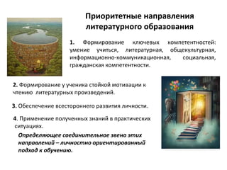 Приоритетные направления
литературного образования
1. Формирование ключевых компетентностей:
умение учиться, литературная, общекультурная,
информационно-коммуникационная, социальная,
гражданская компетентности.
4. Применение полученных знаний в практических
ситуациях.
2. Формирование у ученика стойкой мотивации к
чтению литературных произведений.
3. Обеспечение всестороннего развития личности.
Определяющее соединительное звено этих
направлений – личностно ориентированный
подход к обучению.
 