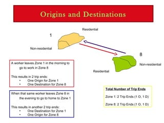 Origins and Destinations
A worker leaves Zone 1 in the morning to
go to work in Zone 8
This results in 2 trip ends:
• One Origin for Zone 1
• One Destination for Zone 8
1
8
Residential
Non-residential
Residential
Non-residential
When that same worker leaves Zone 8 in
the evening to go to home to Zone 1
This results in another 2 trip ends:
• One Destination for Zone 1
• One Origin for Zone 8
Total Number of Trip Ends
Zone 1: 2 Trip Ends (1 O, 1 D)
Zone 8: 2 Trip Ends (1 O, 1 D)
 