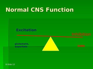 B-SlideB-Slide 1313
Normal CNS FunctionNormal CNS Function
Excitation
Inhibition
glutamate,
aspartate GABA
 