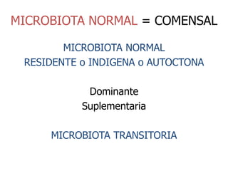 MICROBIOTA NORMAL = COMENSAL
MICROBIOTA NORMAL
RESIDENTE o INDIGENA o AUTOCTONA
Dominante
Suplementaria
MICROBIOTA TRANSITORIA
 