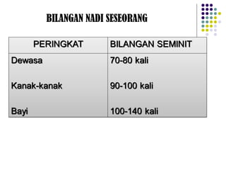 BILANGAN NADI SESEORANG
 