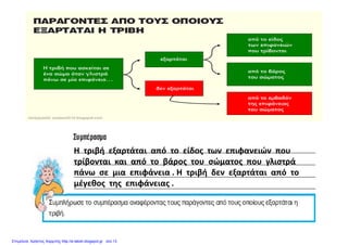 Η τριβή εξαρτάται από το είδος των επιφανειών πουΗ  τριβή  εξαρτάται  από  το  είδος  των  επιφανειών  που  
τρίβονται  και  από  το  βάρος  του  σώματος  που  γλιστρά  
πάνω  σε  μια  επιφάνεια . Η  τριβή  δεν  εξαρτάται  από  το
μέγεθος  της  επιφάνειας .
Επιμέλεια: Χρήστος Χαρμπής http://e-taksh.blogspot.gr σελ.13
 
