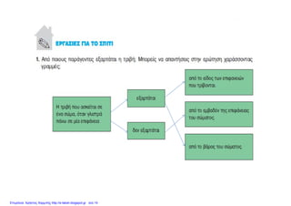 Επιμέλεια: Χρήστος Χαρμπής http://e-taksh.blogspot.gr σελ.14
 