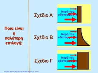 Σχέδιο Α
Σχέδιο Β
Σχέδιο Γ
Ποια είναι
η
καλύτερη
επιλογή;
Επιμέλεια: Χρήστος Χαρμπής http://e-taksh.blogspot.gr σελ.16
 