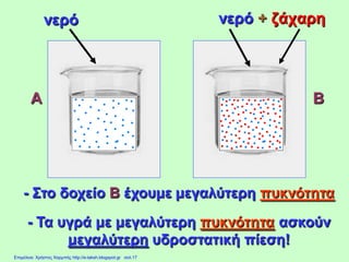νερό + ζάχαρηνερό
- Στο δοχείο Β έχουμε μεγαλύτερη πυκνότητα
Α Β
- Τα υγρά με μεγαλύτερη πυκνότητα ασκούν
μεγαλύτερη υδροστατική πίεση!
Επιμέλεια: Χρήστος Χαρμπής http://e-taksh.blogspot.gr σελ.17
 